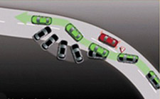 第七項:轉向系統