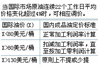 成品油稅費改革四周年的啟示