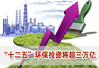 預計十二五期間環(huán)保投資將超三萬億