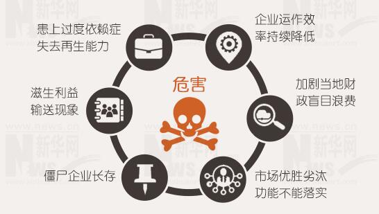 年報背后的秘密：上市公司利潤不夠，補貼來湊