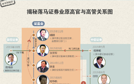 證監反腐下高官與高管的&ldquo;朋友圈&rdquo;