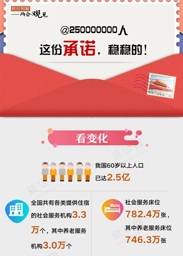 @250000000人 這份承諾，穩穩的！