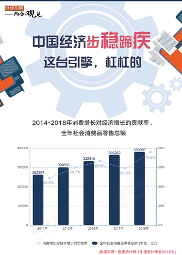 中國經濟步穩蹄疾 這臺引擎，杠杠的！