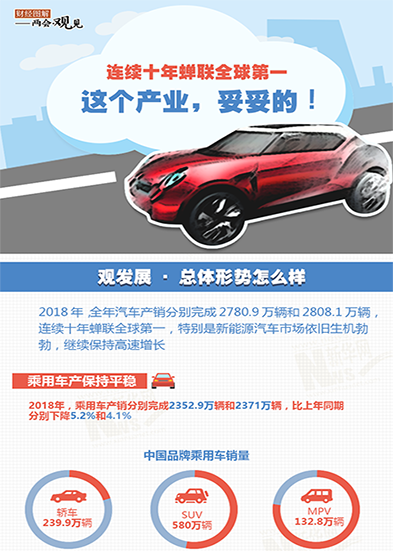 連續十年蟬聯全球第一 這個產業，妥妥的!