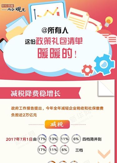 @所有人 這份政策禮包清單，暖暖的！