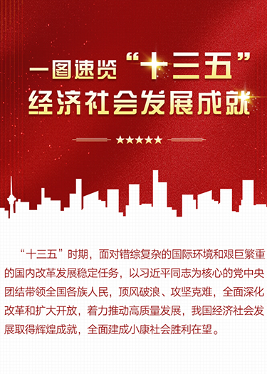 一圖速覽&ldquo;十三五&rdquo;經濟社會發展成就