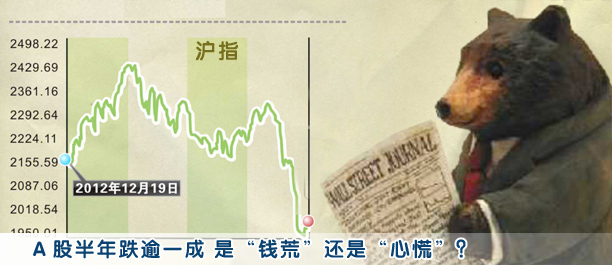 A股半年跌逾一成 是錢荒還是心慌