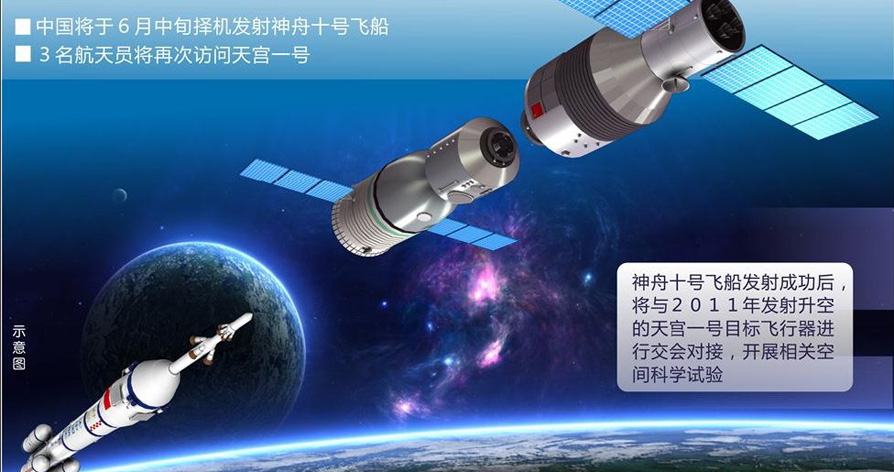 圖表:"神十"船箭塔組合體轉運至發射區