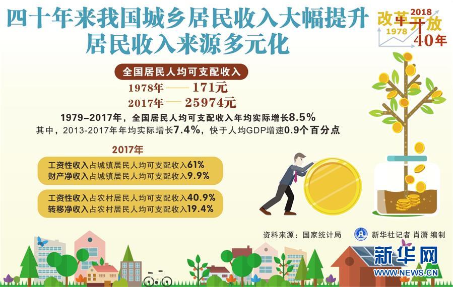 （新華全媒頭條&middot;圖文互動(dòng)）（2）新華社社評(píng)：新時(shí)代，改革開放再出發(fā)！&mdash;&mdash;熱烈慶祝改革開放40周年