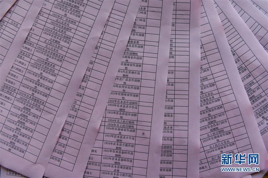 （新華全媒頭條&middot;壯麗70年&middot;奮斗新時代&mdash;&mdash;記者再走長征路&middot;圖文互動）（8）出發，&ldquo;初&rdquo;發&mdash;&mdash;來自紅軍長征出發地的追尋