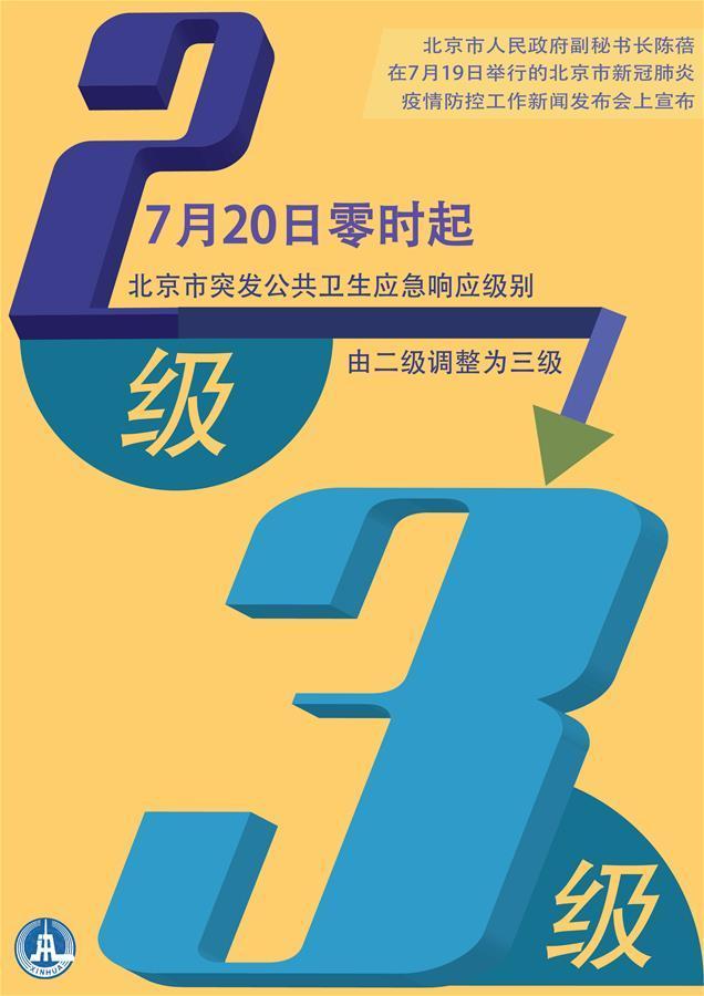 （圖表&middot;海報）［聚焦疫情防控］7月20日起北京應(yīng)急響應(yīng)級別調(diào)至三級
