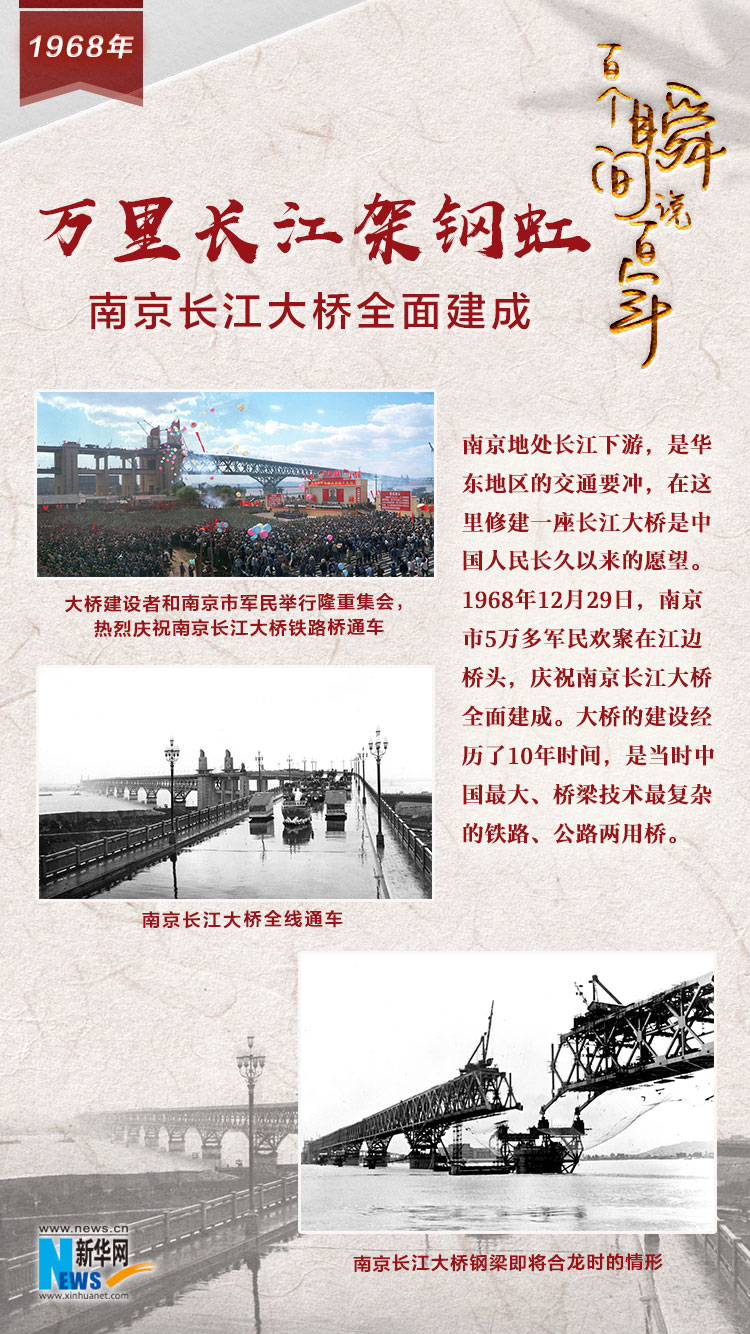 1968，萬里長(zhǎng)江架鋼虹