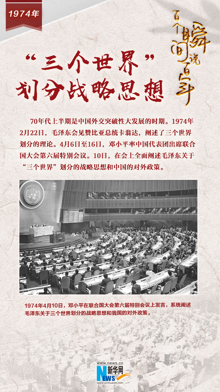 1974，&ldquo;三個(gè)世界&rdquo;劃分戰(zhàn)略思想