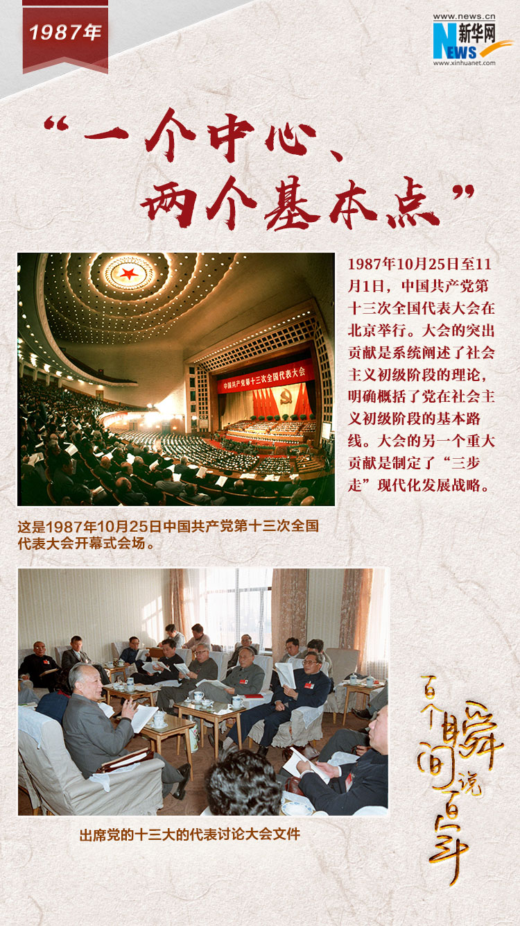 1987，&ldquo;一個(gè)中心、兩個(gè)基本點(diǎn)&rdquo;