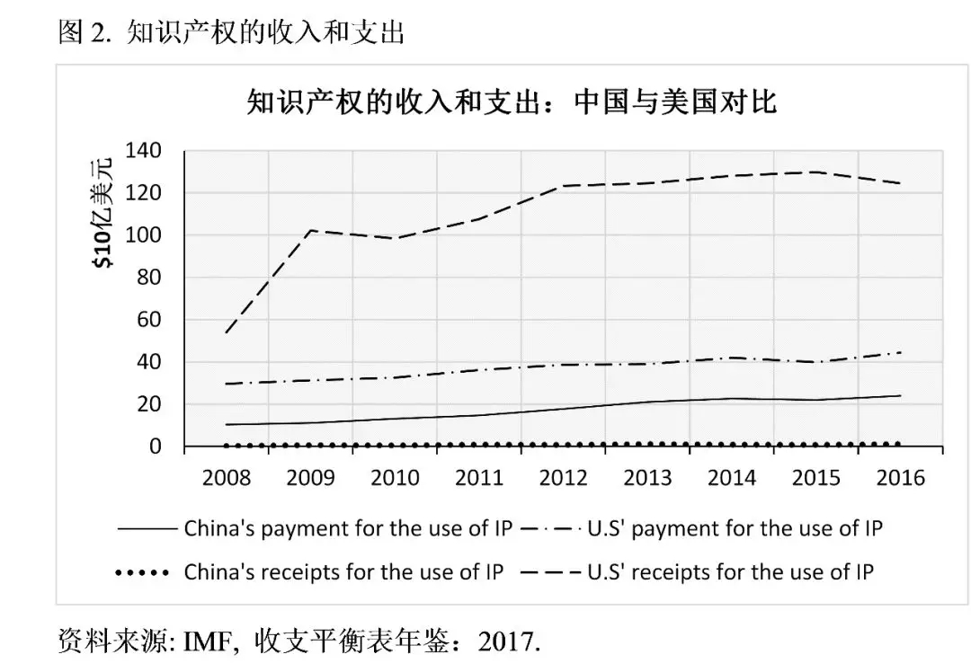 牛津大學學者：特朗普的貿易戰將美國送上了加速衰落的軌道